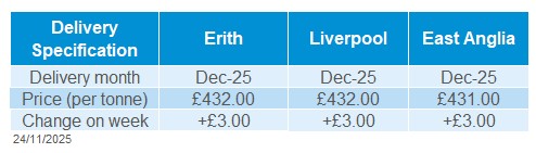 Deleivered oilseeds 24 11 2025.jpg